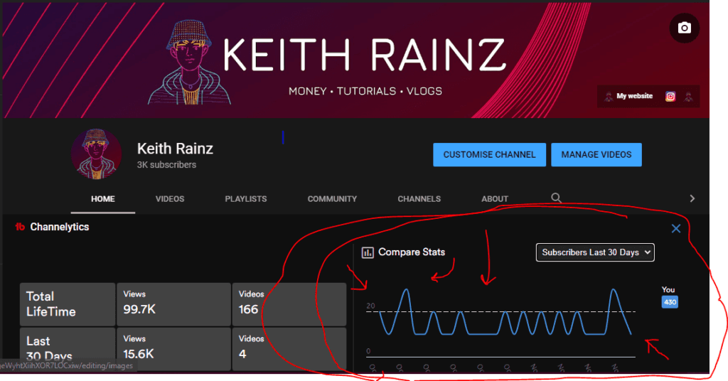 keith rainz youtube subscribers