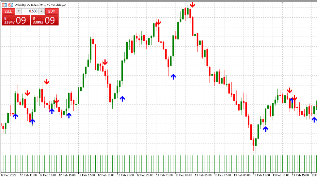 Deriv Ripper - All in one indicator for all Indices