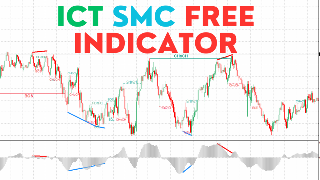 ICT Smart Money Concepts- MT4 Trading Indicator