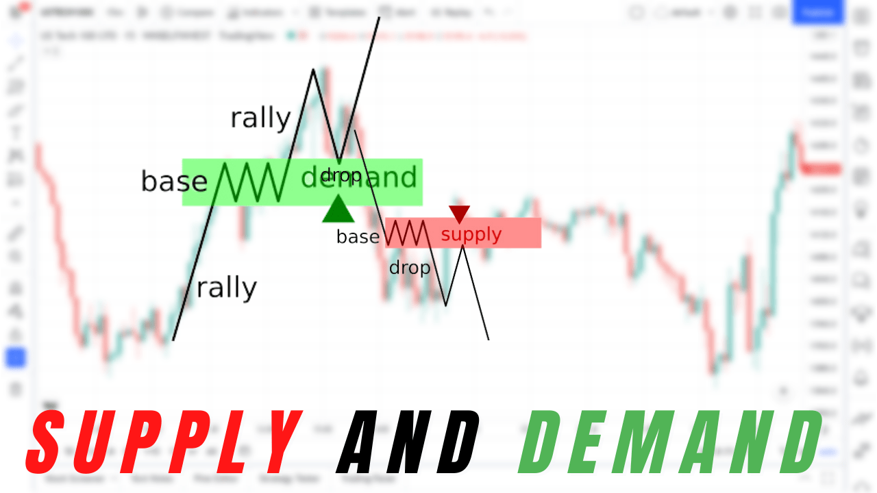 How to trade using the supply and demand zones strategy