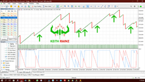 How to use the Boom and Crash PIP Scalper Indicator