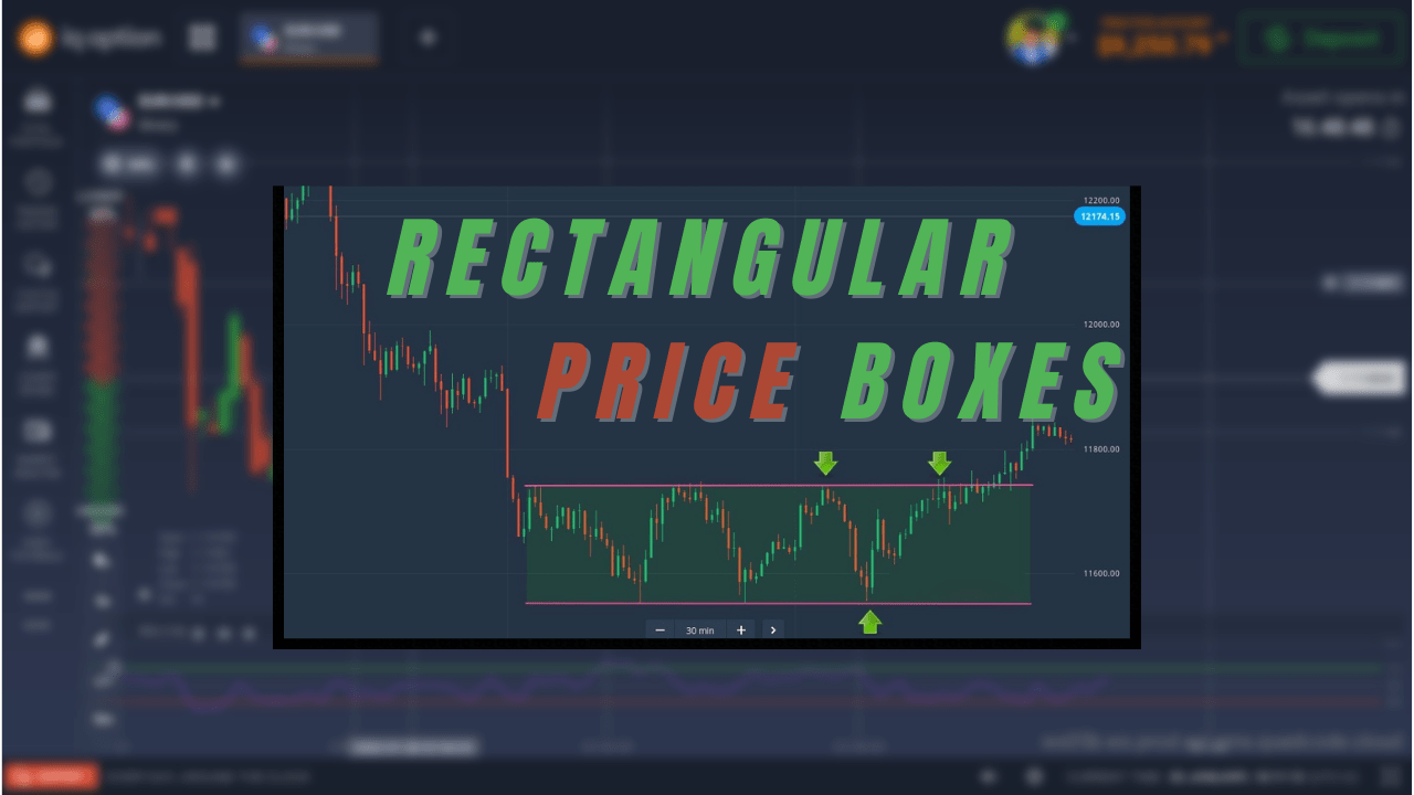 How to use the Rectangular Price Boxes Strategy