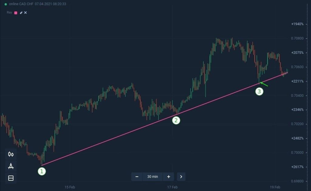 Pullback strategy