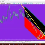 Sophia 3.0 forex trading robot for MT4 and MT5 Free download