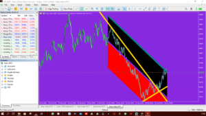 Sophia 3.0 forex trading robot for MT4 and MT5 Free download