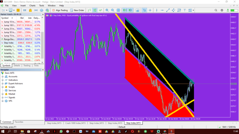 Sophia 3.0 forex trading robot for MT4 and MT5 Free download