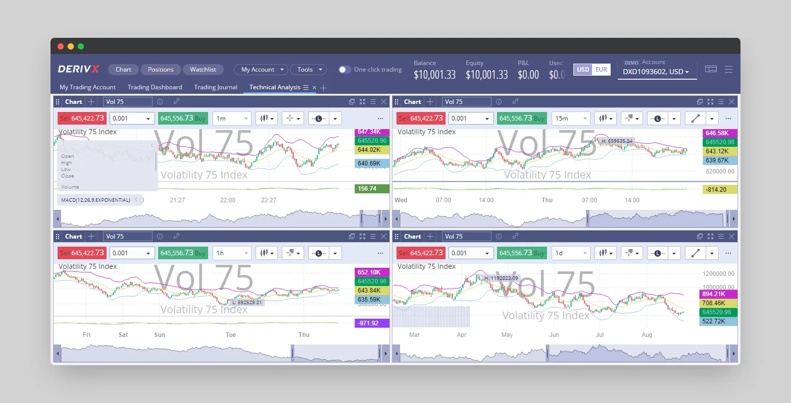 How to start trading on Deriv X trading platform