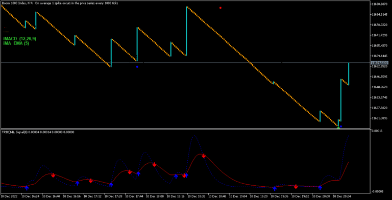 Non-Repainting Boom and Crash Spike Detector