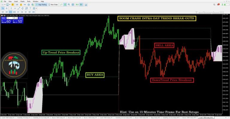 trend breakout