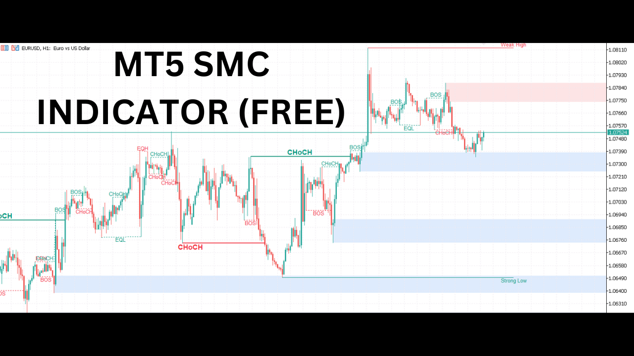 MT5 ICT Smart Money Concepts Indicator | Keith Rainz