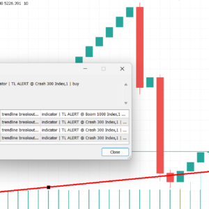 New Tool for Traders: Trend Line Breakout Indicator