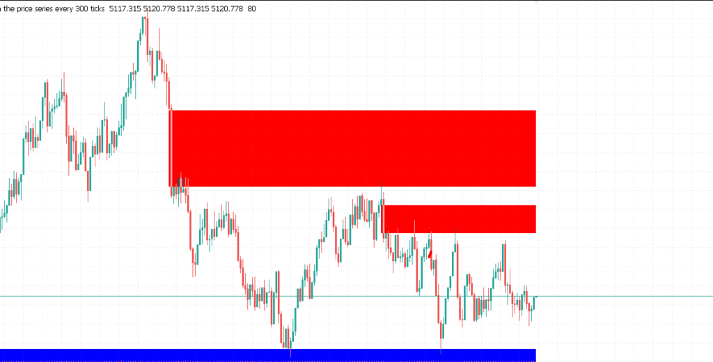 Introducing the Fair Value Gap Indicator for MetaTrader