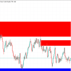 Introducing the Fair Value Gap Indicator for MetaTrader