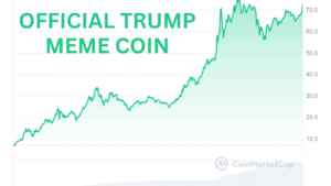 How to buy the Trump Meme Coin