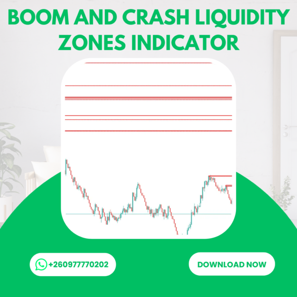 BOOM AND CRASH LIQUIDITY ZONES