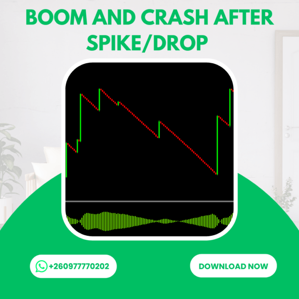 Boom and crash After spikedrop