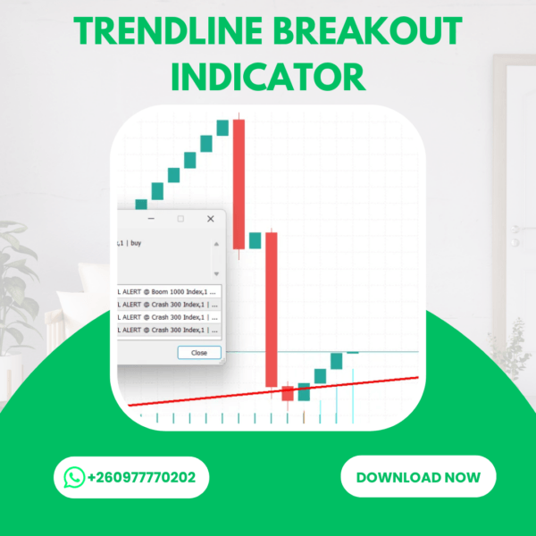 Trend Line Breakout Indicator