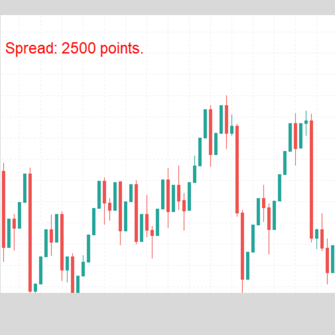 Live Spread Display Indicator for MT5