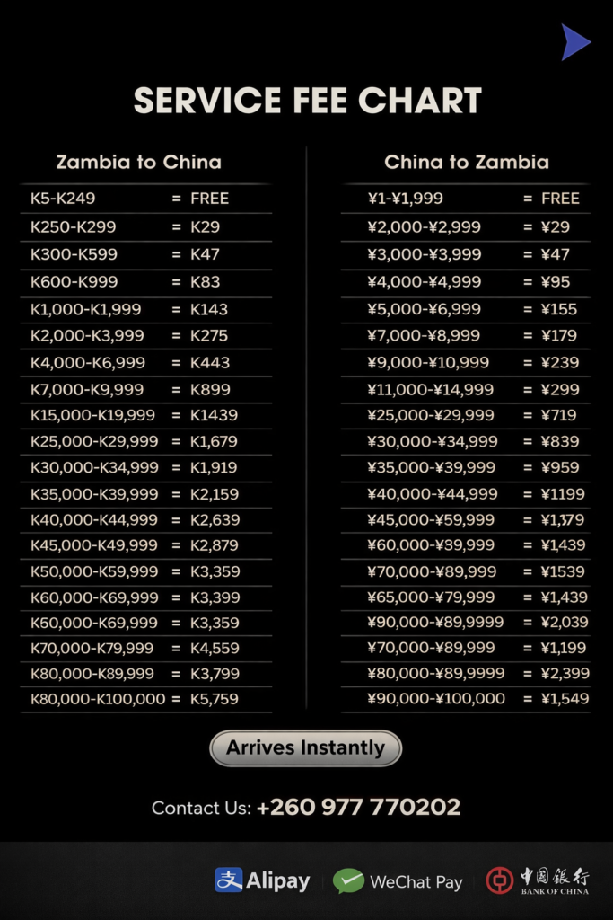 keith rainz’s china–zambia money transfer fees