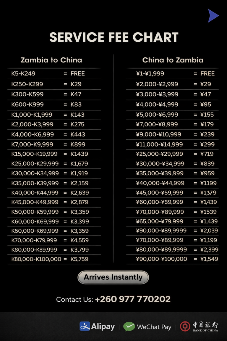 keith rainz’s china–zambia money transfer fees