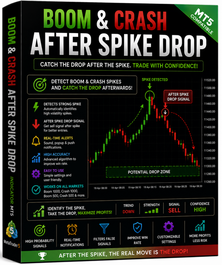 boom and crash after spike drop