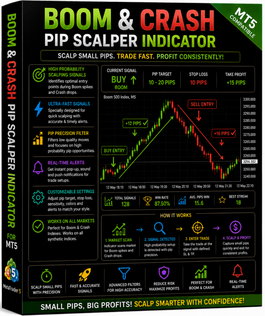 boom and crash pip scalper indicator