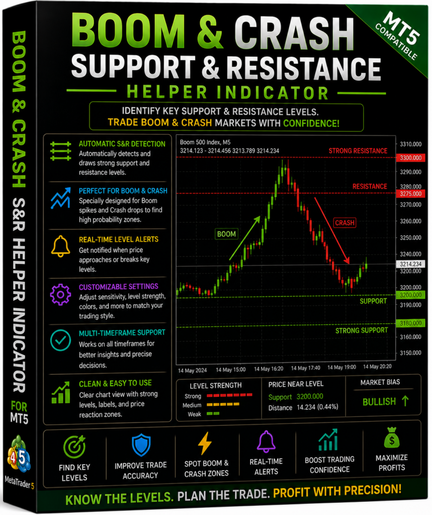 boom and crash support and resistance helper
