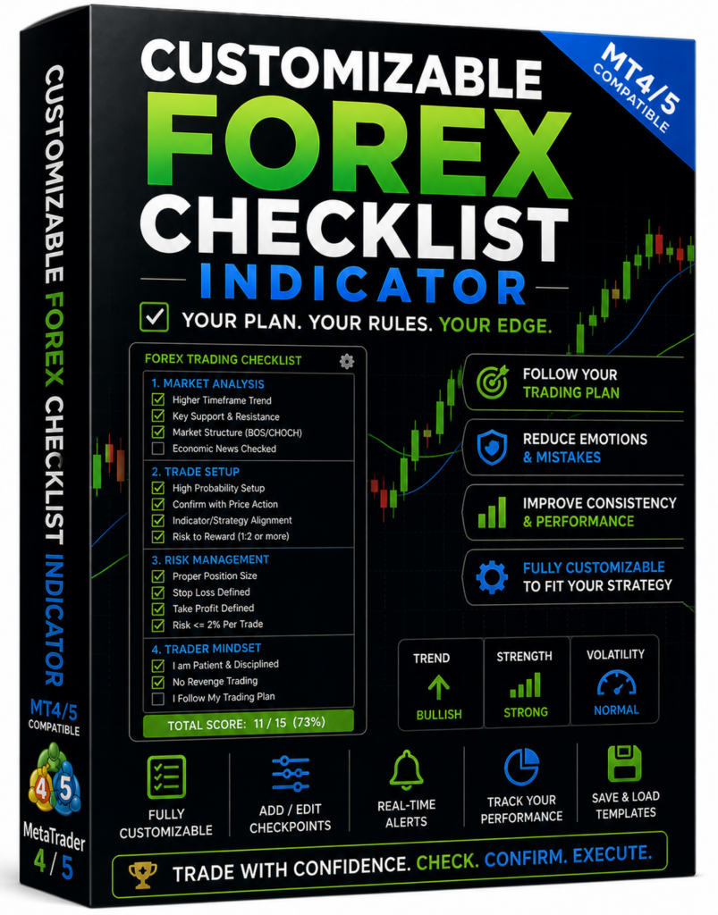 customizable forex checklist indicator