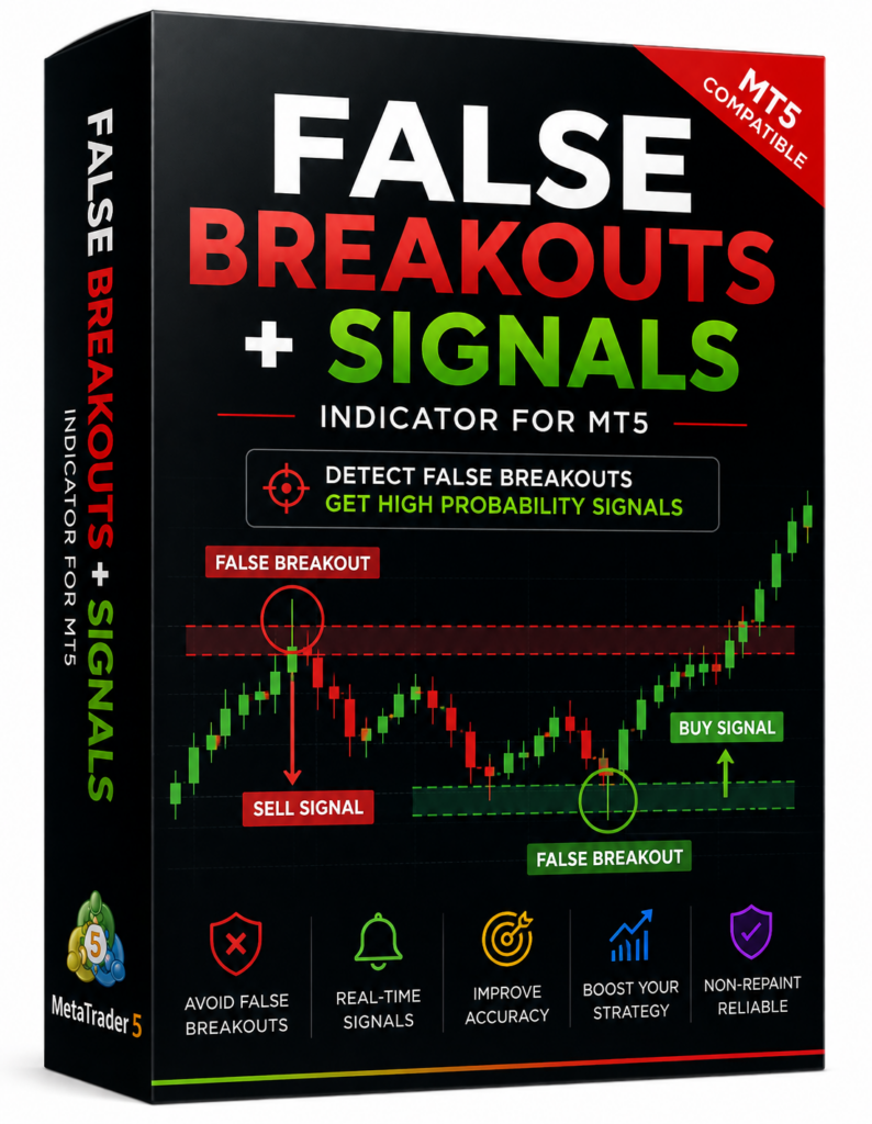 false breakouts + signals indicator
