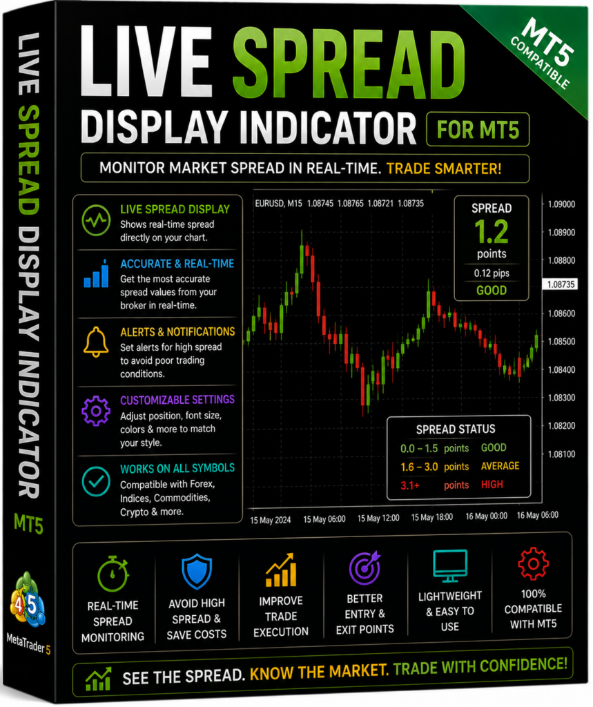 live spread display indicator for mt5