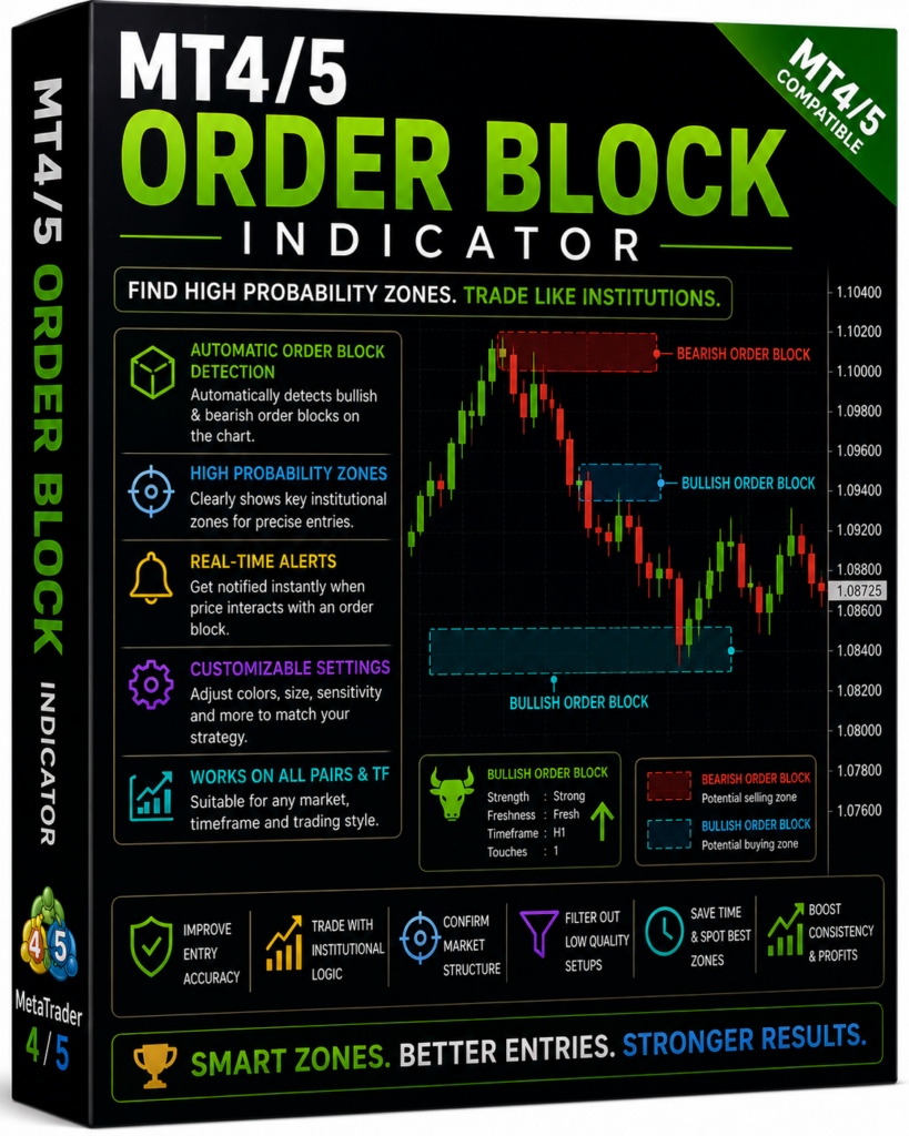 mt45 order block indicator
