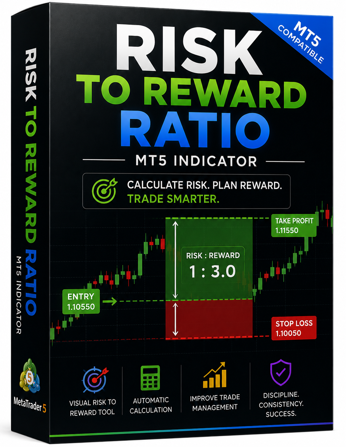 RISK TO REWARD RATIO MT5 INDICATOR – Keith Rainz