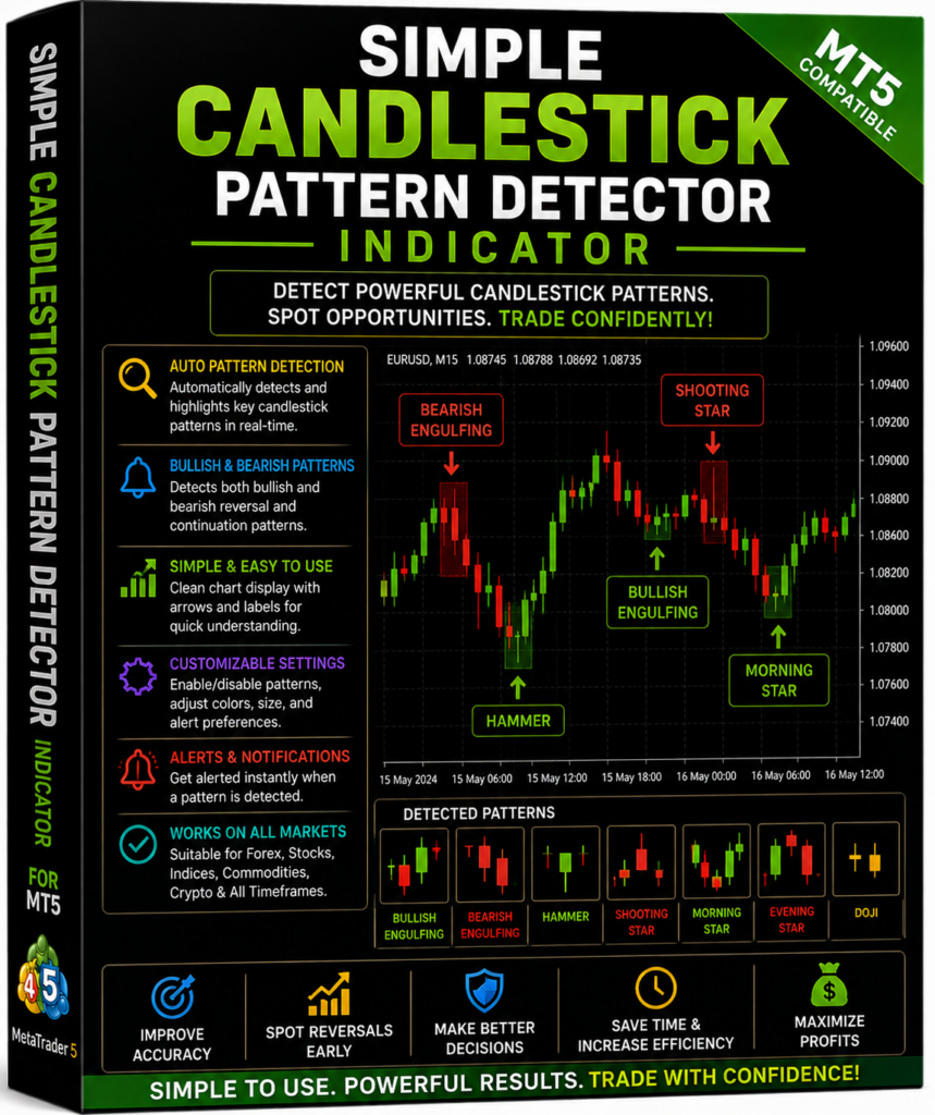 simple candlestick pattern detector indicator