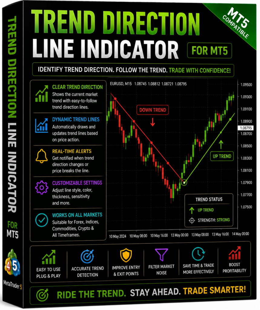 trend direction line indicator for mt5