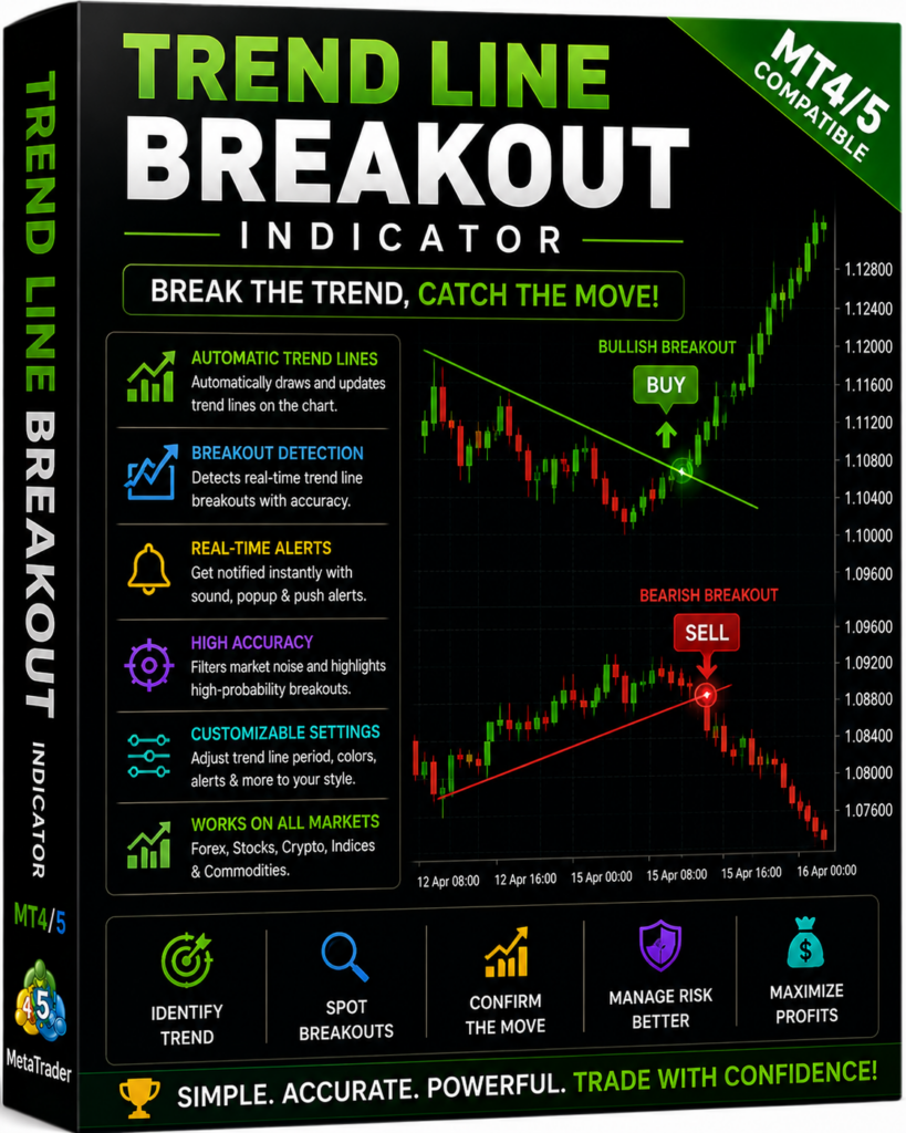 trend line breakout indicator